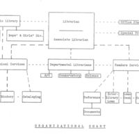 Carnegie_Library_organizational_chart_1967.jpg